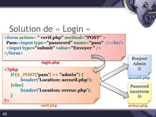 Solution de « Login »40<formaction=" verif.php" method="POST">Pass:<input type="password" name="pass"  /><br/>  <input type="submit" value="Envoyer "/></form> <?php      if ($_POST['pass']== "admin"){header('Location: accueil.php');      }else{               header('Location: erreur.php');      }?>BonjourAdminlogin.phpverif.phpaccueil.phpPassword incorrecteerreur.php