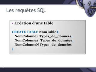 Les requêtes SQLSélectionSELECT Champ1,ChampNFROMNomTableWHERE Champ3='val';InsertionINSERT INTO NomTable(Champ1,ChampN)VALUES (Val1,ValN);ModificationUPDATENomTableSET Champ1 = 'Val1',ChampN = 'ValN' ;SuppressionDELETE FROM NomTableWHERE conditions ;46