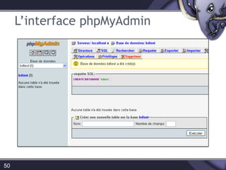 L’interface phpMyAdmin52