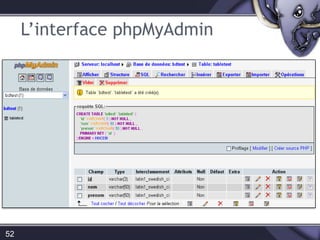 Connexion à une BD1BdScript.php(Requête SQL)TableServeur BDIP ServerUser PasswordNom BD+PrivilègeNom TableNom champ54