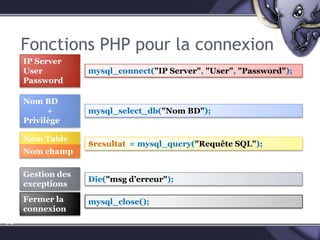 Pour les requêtes de type SELECT , mysql_Query() retournera une ressourceen cas de succès ou FALSE en cas d'erreur.
