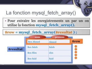La fonction mysql_fetch_array()Pour extraire les enregistrements un par un on utilise la fonction mysql_fetch_array().$row= mysql_fetch_array($resultat) ;nomprenom$row $resultat58