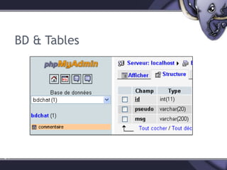 Solution du « Mini Chat » 1 - Le formulaire2 - Insertion msg3 - Affichage des msgCommentaireminichat.phpbdChat63