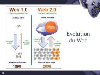 17Evolution du Web