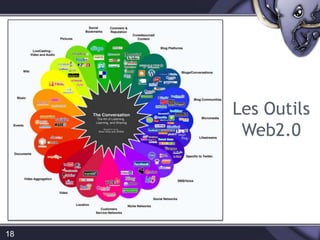 18Les Outils Web2.0