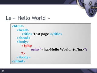 Interface de WAMP33http://localhost/