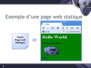 Exemple d’une page web statique9Notre Page web Statique