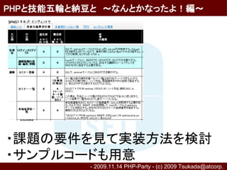 PHPと技能五輪と納豆と　～なんとかなったよ！編～




・課題の要件を見て実装方法を検討
・サンプルコードも用意
          - 2009.11.14 PHP-Party - (c) 2009 Tsukada@atcorp.　
 