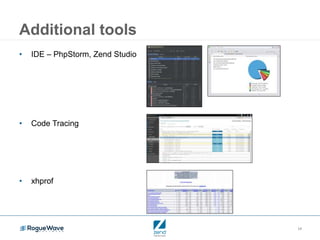 14
Additional tools
• IDE – PhpStorm, Zend Studio
• Code Tracing
• xhprof
 