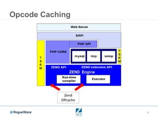 25
Opcode Caching
Zend
OPcache
 