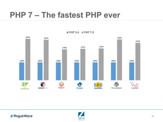 28
PHP 7 – The fastest PHP ever
 