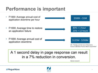 7
Performance is important
• F1000: Average annual cost of
application downtime per hour
$500K – $1M
• F1000: Average time to restore
an application failure
80% > 1 hour
25% > 12 hours
• F1000: Average annual cost of
application downtime
$125M - $250M
A 1 second delay in page response can result
in a 7% reduction in conversion.
IDC, “DevOps and the Cost of Downtime:
Fortune 1000 Best Practice Metrics Quantified”
Akamai research
 