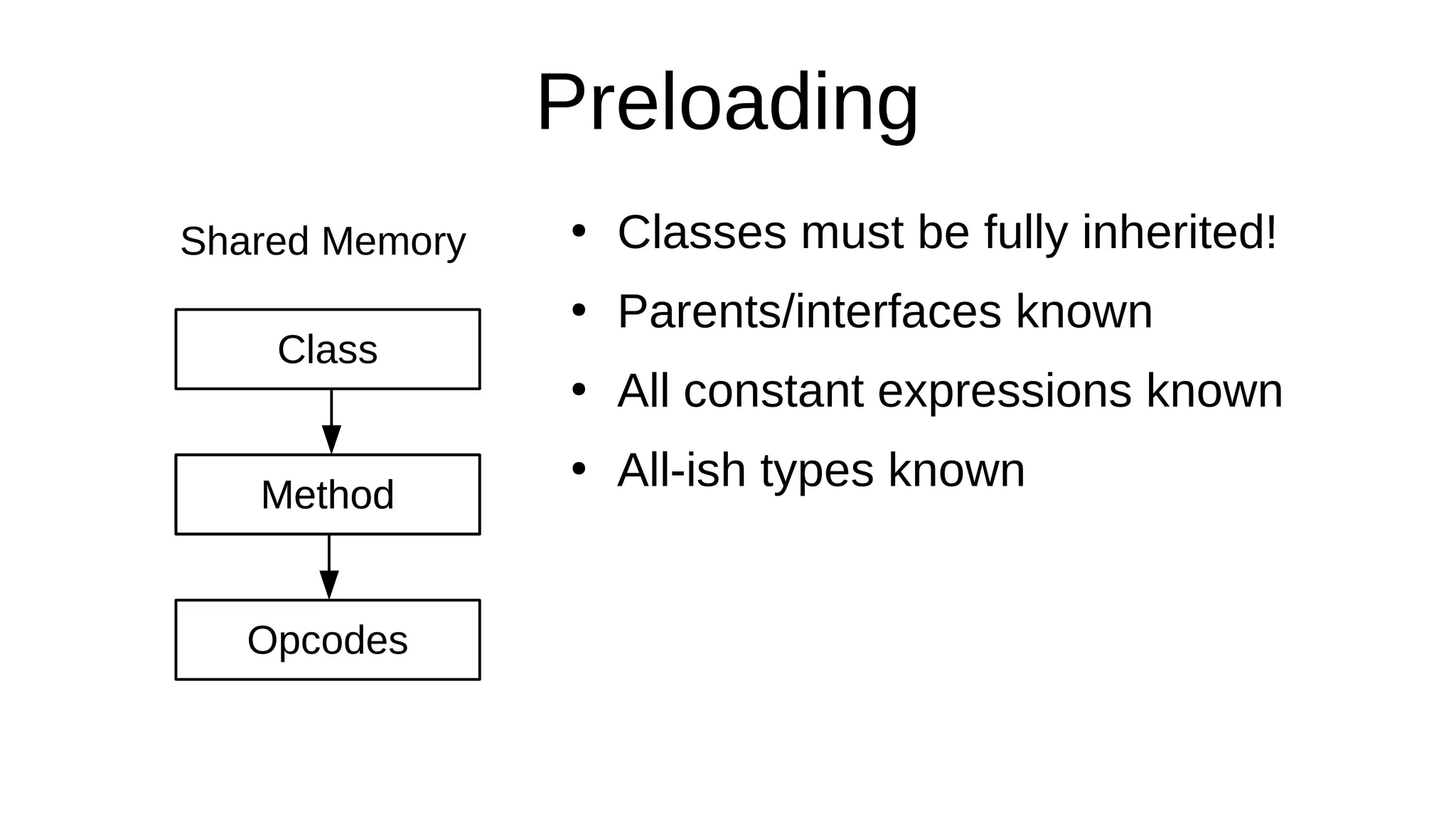 Preloading
Method
Opcodes
Class
Method
Shared Memory ●
Classes must be fully inherited!
●
Parents/interfaces known
●
All constant expressions known
●
All-ish types known
 