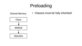 Preloading
Method
Opcodes
Class
Method
Shared Memory ●
Classes must be fully inherited!
 