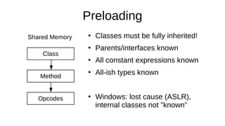 Preloading
Method
Opcodes
Class
Method
Shared Memory ●
Classes must be fully inherited!
●
Parents/interfaces known
●
All constant expressions known
●
All-ish types known
●
Windows: lost cause (ASLR),
internal classes not "known"
 