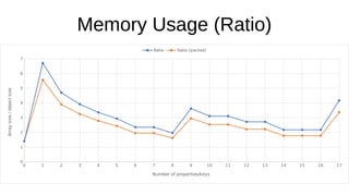 Memory Usage (Ratio)
0 1 2 3 4 5 6 7 8 9 10 11 12 13 14 15 16 17
0
1
2
3
4
5
6
7
Ratio Ratio (packed)
Number of properties/keys
Arraysize/objectsize
 