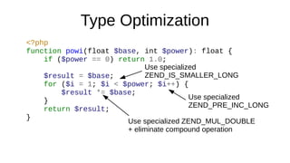 Type Optimization
<?php
function powi(float $base, int $power): float {
if ($power == 0) return 1.0;
$result = $base;
for ($i = 1; $i < $power; $i++) {
$result *= $base;
}
return $result;
}
Use specialized
ZEND_PRE_INC_LONG
Use specialized ZEND_MUL_DOUBLE
+ eliminate compound operation
Use specialized
ZEND_IS_SMALLER_LONG
 