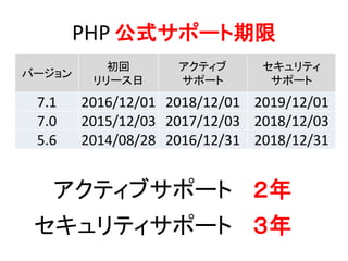 バージョン
初回
リリース日
アクティブ
サポート
セキュリティ
サポート
7.1 2016/12/01 2018/12/01 2019/12/01
7.0 2015/12/03 2017/12/03 2018/12/03
5.6 2014/08/28 2016/12/31 2018/12/31
PHP 公式サポート期限
アクティブサポート ２年
セキュリティサポート ３年
 