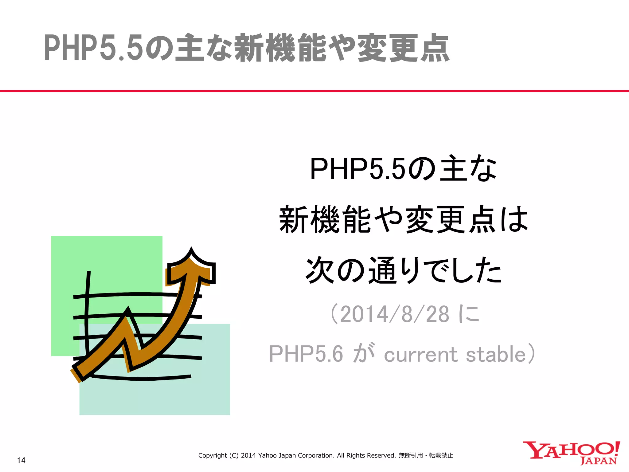 14 
PHP5.5の主な新機能や変更点 
PHP5.5の主な 
新機能や変更点は 
次の通りでした 
（2014/8/28 に 
PHP5.6 が current stable） 
Copyright (C) 2014 Yahoo Japan Corporation. All Rights Reserved. 無断引用・転載禁止 
 