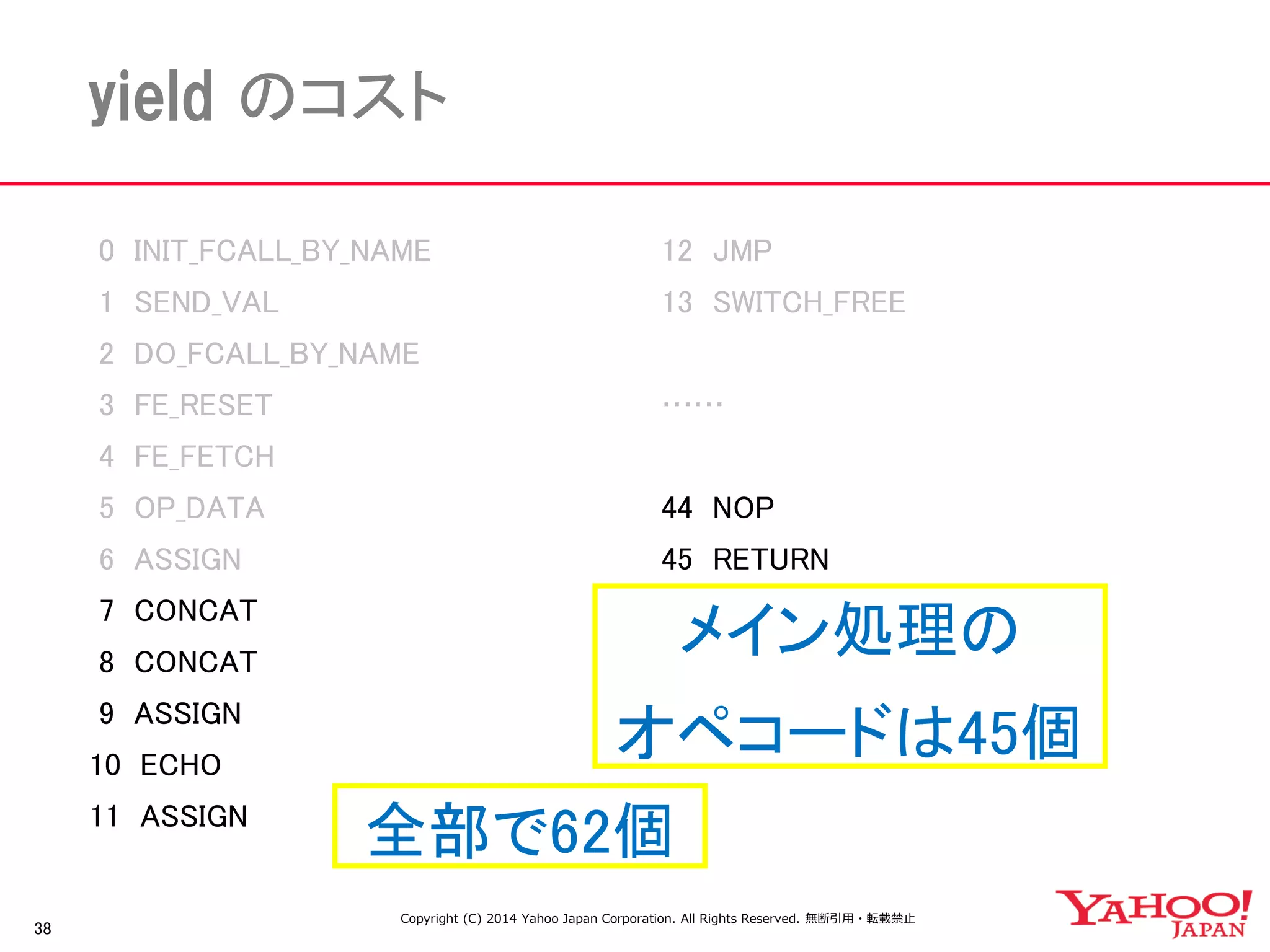 38 
yield のコスト 
0 INIT_FCALL_BY_NAME 
1 SEND_VAL 
2 DO_FCALL_BY_NAME 
3 FE_RESET 
4 FE_FETCH 
5 OP_DATA 
6 ASSIGN 
7 CONCAT 
8 CONCAT 
9 ASSIGN 
10 ECHO 
11 ASSIGN 
12 JMP 
13 SWITCH_FREE 
…… 
44 NOP 
45 RETURN 
メイン処理の 
オペコードは45個 
全部で62個 
Copyright (C) 2014 Yahoo Japan Corporation. All Rights Reserved. 無断引用・転載禁止  