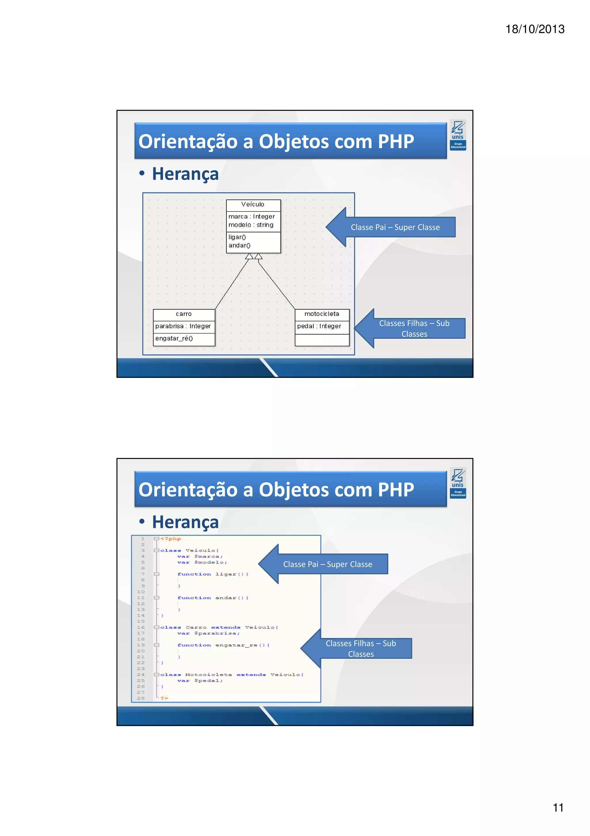 18/10/2013 Orientação a Objetos com PHP • Herança Classe Pai – Super Classe Classes Filhas – Sub Classes Orientação a Objetos com PHP • Herança Classe Pai – Super Classe Classes Filhas – Sub Classes 11 