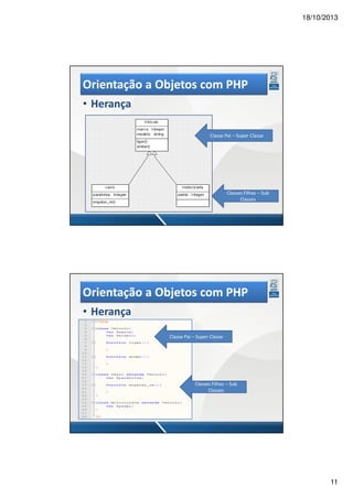 18/10/2013

Orientação a Objetos com PHP
• Herança
Classe Pai – Super Classe

Classes Filhas – Sub
Classes

Orientação a Objetos com PHP
• Herança
Classe Pai – Super Classe

Classes Filhas – Sub
Classes

11

 