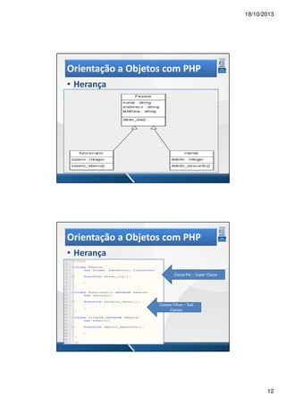 18/10/2013

Orientação a Objetos com PHP
• Herança

Orientação a Objetos com PHP
• Herança
Classe Pai – Super Classe

Classes Filhas – Sub
Classes

12

 
