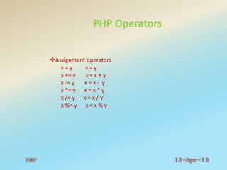 PHP Operators
Assignment operators
x = y x = y
x += y x = x + y
x -= y x = x - y
x *= y x = x * y
x /= y x = x / y
x %= y x = x % y
 