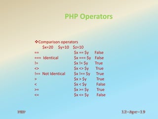 PHP Operators
Comparison operators
$x=20 $y=10 $z=10
== $x == $y False
=== Identical $x === $y False
!= $x != $y True
<> $x <> $y True
!== Not Identical $x !== $y True
> $x > $y True
< $x < $y False
>= $x >= $y True
<= $x <= $y False
 