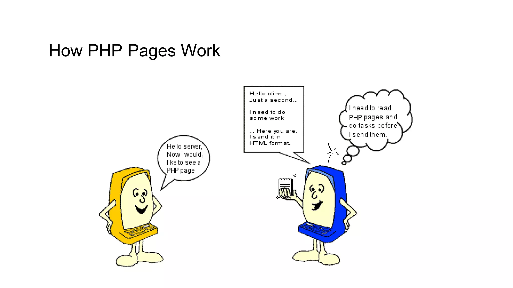 How PHP Pages Work 
 
