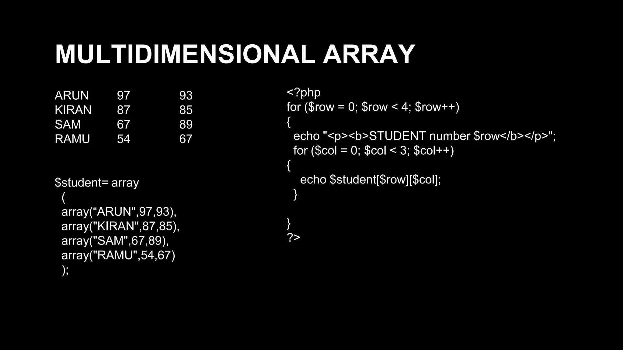 MULTIDIMENSIONAL ARRAY 
ARUN 97 93 
KIRAN 87 85 
SAM 67 89 
RAMU 54 67 
$student= array 
( 
array(“ARUN",97,93), 
array("KIRAN",87,85), 
array("SAM",67,89), 
array("RAMU",54,67) 
); 
<?php 
for ($row = 0; $row < 4; $row++) 
{ 
echo "<p><b>STUDENT number $row</b></p>"; 
for ($col = 0; $col < 3; $col++) 
{ 
echo $student[$row][$col]; 
} 
} 
?> 
 