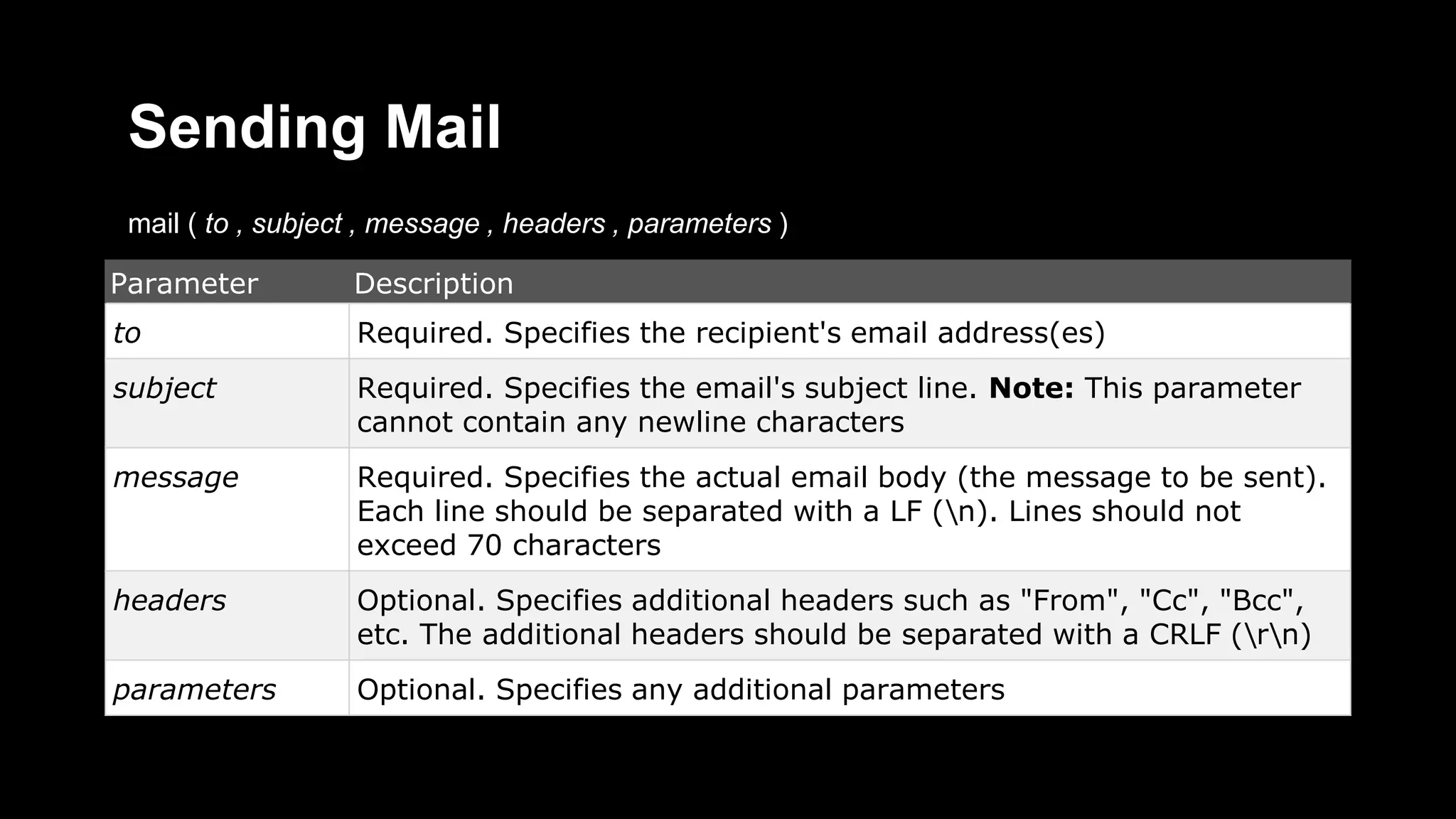 Sending Mail 
mail ( to , subject , message , headers , parameters ) 
Parameter Description 
to Required. Specifies the recipient's email address(es) 
subject Required. Specifies the email's subject line. Note: This parameter 
cannot contain any newline characters 
message Required. Specifies the actual email body (the message to be sent). 
Each line should be separated with a LF (n). Lines should not 
exceed 70 characters 
headers Optional. Specifies additional headers such as "From", "Cc", "Bcc", 
etc. The additional headers should be separated with a CRLF (rn) 
parameters Optional. Specifies any additional parameters 
 