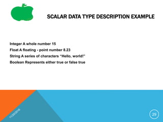 SCALAR DATA TYPE DESCRIPTION EXAMPLE
Integer A whole number 15
Float A floating - point number 8.23
String A series of characters “Hello, world!”
Boolean Represents either true or false true
29
 