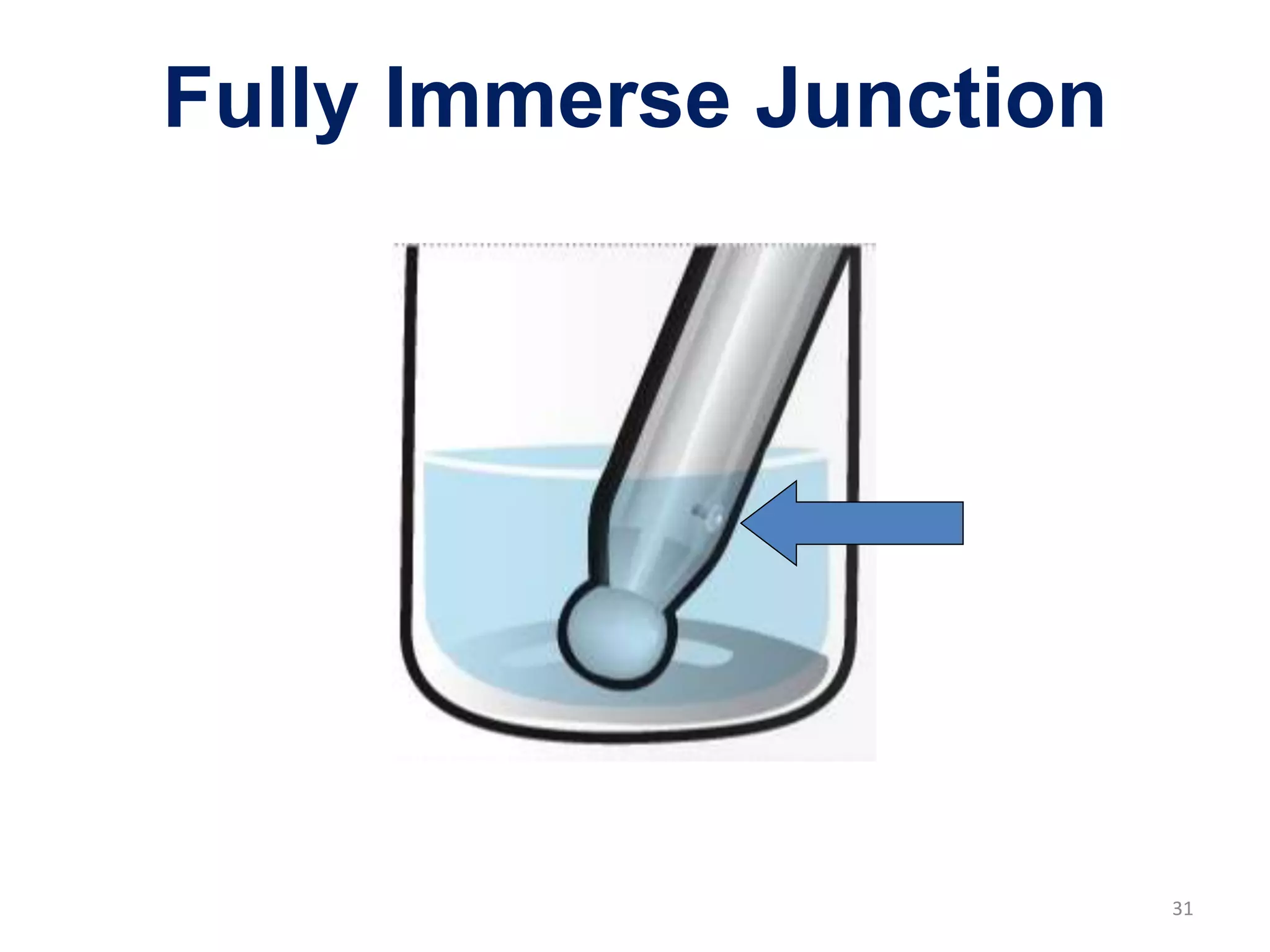 Fully Immerse Junction
31
 