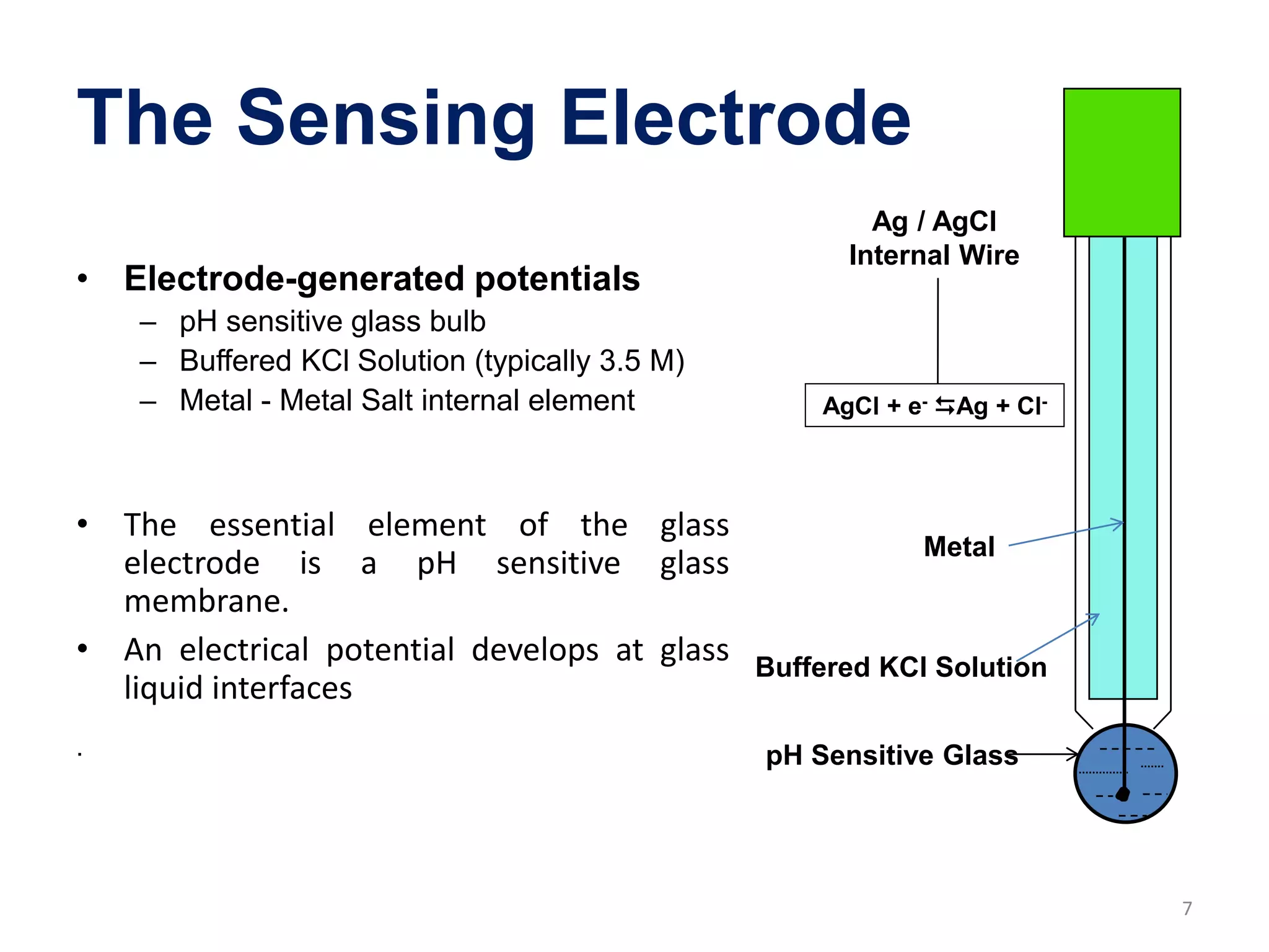 The Sensing Electrode
• Electrode-generated potentials
– pH sensitive glass bulb
– Buffered KCl Solution (typically 3.5 M)
– Metal - Metal Salt internal element
• The essential element of the glass
electrode is a pH sensitive glass
membrane.
• An electrical potential develops at glass
liquid interfaces
.
Ag / AgCl
Internal Wire
AgCl + e- Ag + Cl-
Metal
Buffered KCl Solution
pH Sensitive Glass
7
 