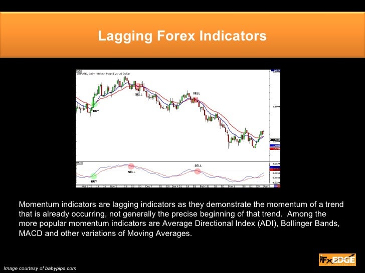 Lagging indicators forex