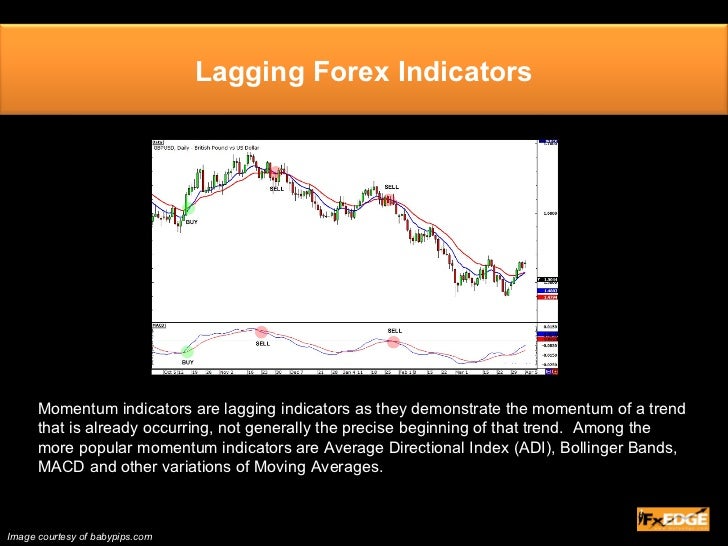 Forex leading indicators
