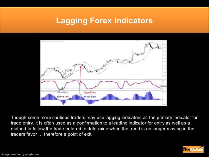 Forex leading indicators