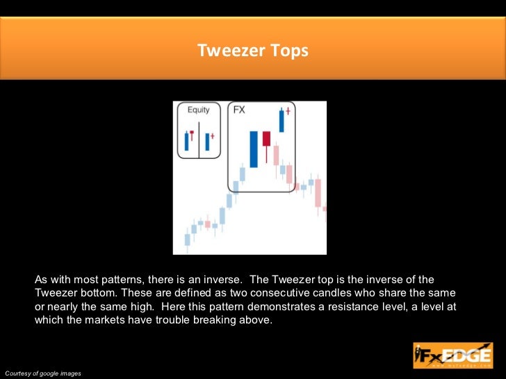 Ppt on japanese candlesticks