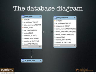 The database diagram




vendredi 13 novembre 2009                   14
 