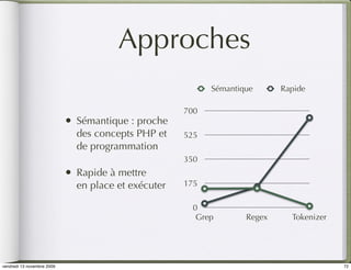Approches
                                                             Sémantique      Rapide

                                                       700
                            •   Sémantique : proche
                                des concepts PHP et    525
                                de programmation
                                                       350
                            •   Rapide à mettre
                                en place et exécuter   175

                                                         0
                                                          Grep       Regex     Tokenizer




vendredi 13 novembre 2009                                                                  72
 