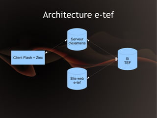 Rich Desktop Applications