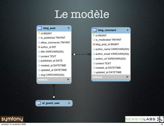 Le modèle




vendredi 13 novembre 2009               16
 