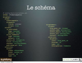 Le schéma
     # config/doctrine/schema.yml
     actAs: [Timestampable]
     BlogPost:
       actAs:
         Timestampable: ~
         Sluggable:
           fields: [title]               BlogComment:
           unique: true                    columns:
       columns:                              blog_post_id: integer
         is_published:                       author_name: string(255)
           type: boolean                     author_email: string(255)
           default: false                    author_url: string(255)
         allow_comments:                     content: string(5000)
           type: boolean                   relations:
           default: true                     BlogPost:
         author_id: integer(4)                 local: blog_post_id
         title: string(255)                    foreign: id
         content: string(500000)               type: one
         published_at: date                    foreignAlias: Comments
       relations:
         Author:
           class: sfGuardUser
           local: author_id
           foreign: id
           type: one



vendredi 13 novembre 2009                                                17
 