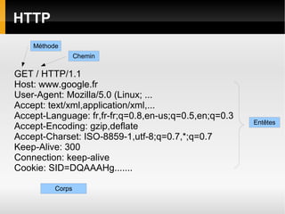 Services web RESTful