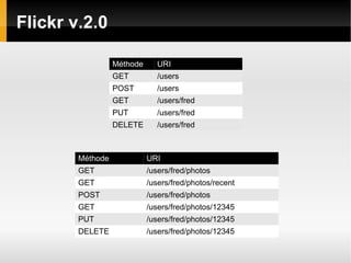 Services web RESTful