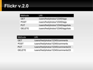 Services web RESTful