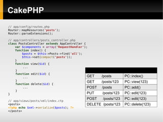 Services web RESTful