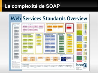 Services web RESTful