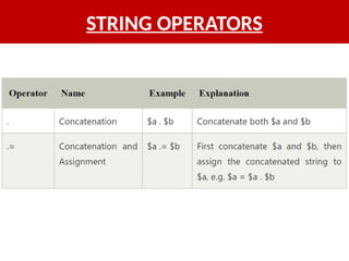 STRING OPERATORS
 